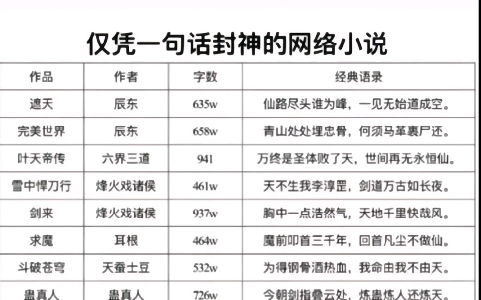 仅凭一句话便封神的网络小说哔哩哔哩bilibili