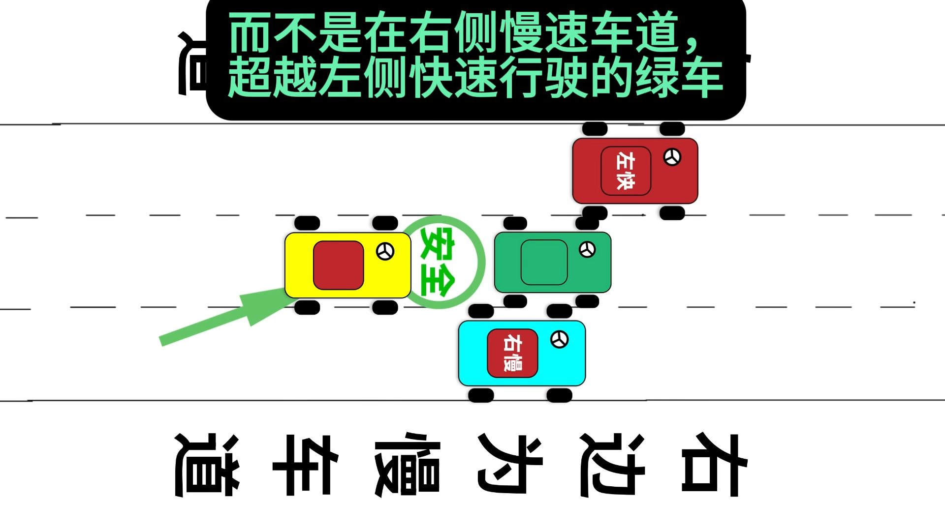 交通安全知识宣传禁止右侧超车禁止不按规定车道车速行驶哔哩哔哩bilibili