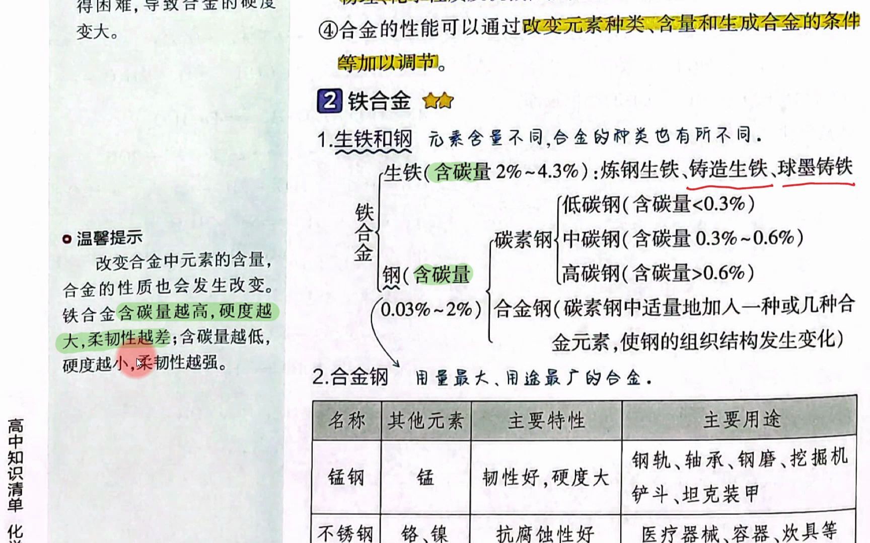 【2023化学必刷题】P35合金的概念课哔哩哔哩bilibili