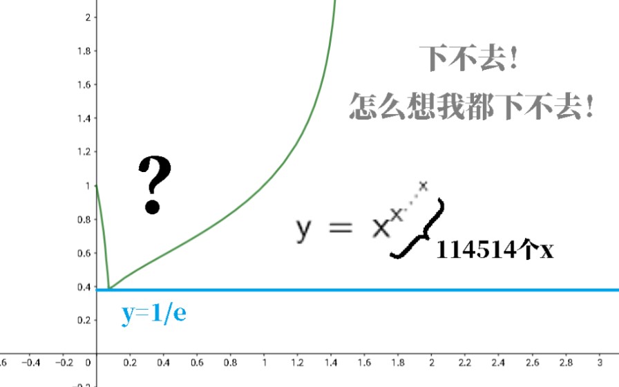 怎 么 就 是 下 不 去 ?——「碰壁」不下的指数塔!哔哩哔哩bilibili