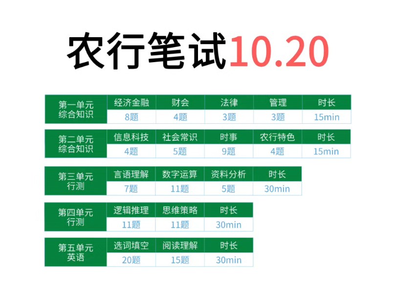 农行秋招竞争大,笔试考试建议冲90,保底也要70+!从现在开始备考,六天备考时间紧,但有效果!哔哩哔哩bilibili