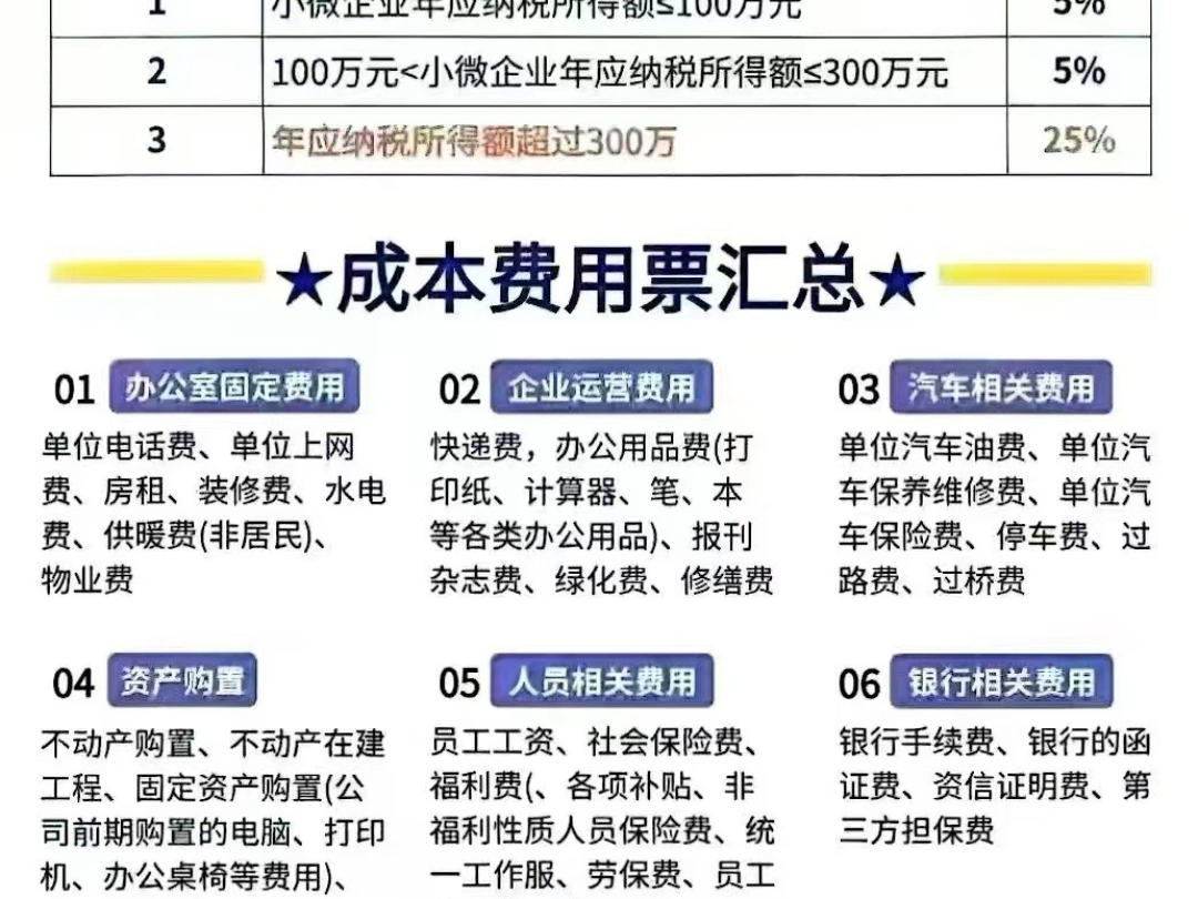 年关将近年底收尾工作筹备开始⚠️年审审计、成本发票、挂帐处理、疑难注销等财税问题随时咨询,免费解答[嘿哈]哔哩哔哩bilibili