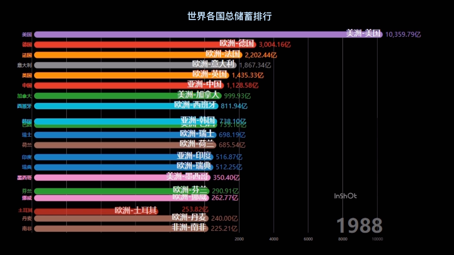 哪个国家最富有?—世界各国储蓄排行哔哩哔哩bilibili