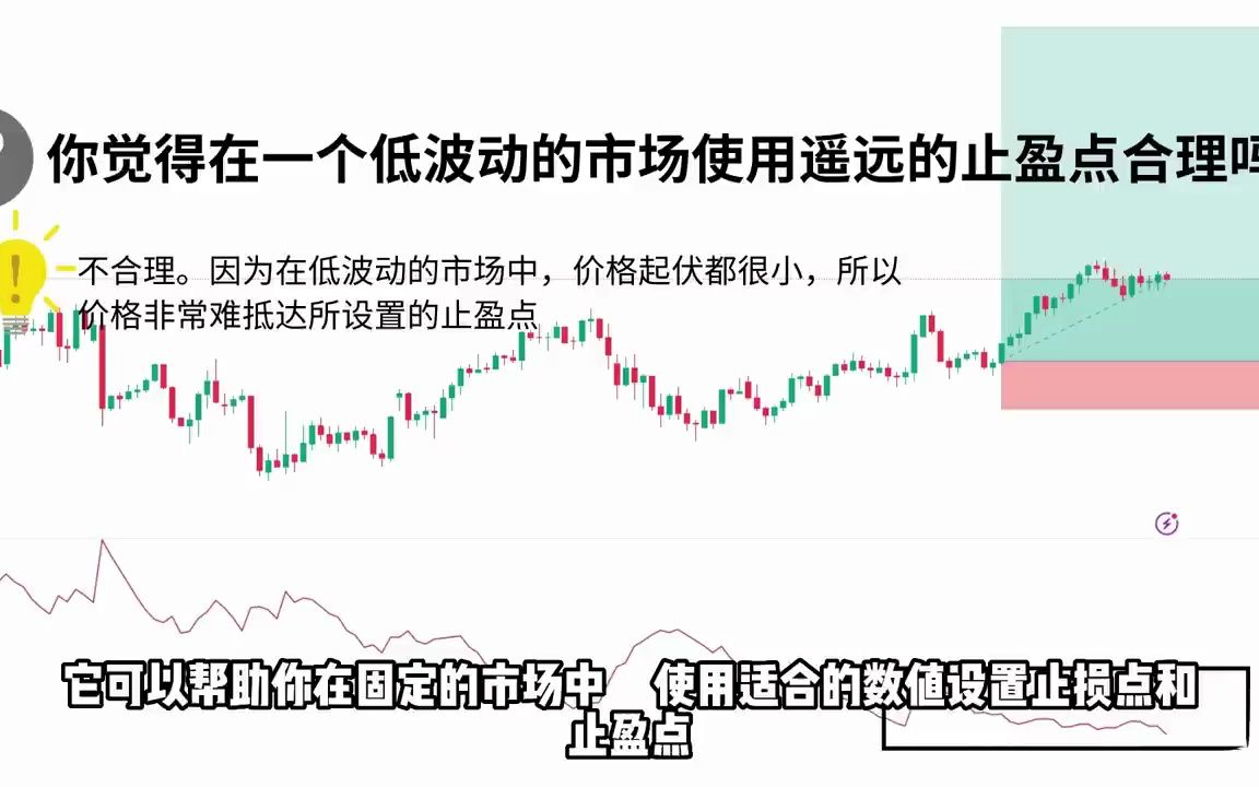 【ATR指标 技术分析】10分钟教会你跟1%专业交易员一样使用ATR来设置止盈点和止损点哔哩哔哩bilibili