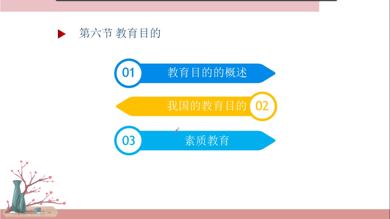 7.14教育目的 教育科学研究哔哩哔哩bilibili