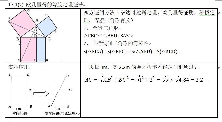 17.1(2)欧几里得的勾股定理证法哔哩哔哩bilibili