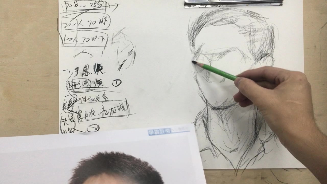 素描头像!新手小白速成的干货教学哔哩哔哩bilibili