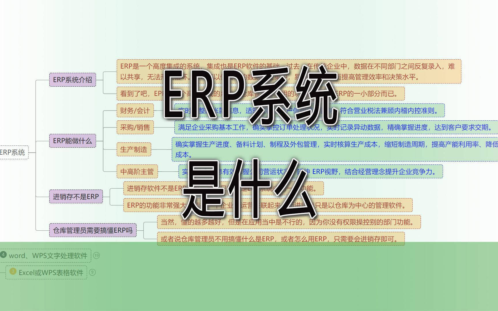 erp系统是怎样的一个软件,ERP系统是什么|第59记哔哩哔哩bilibili