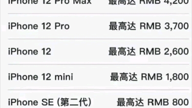 苹果14以旧换新#苹果官网回收换购价哔哩哔哩bilibili