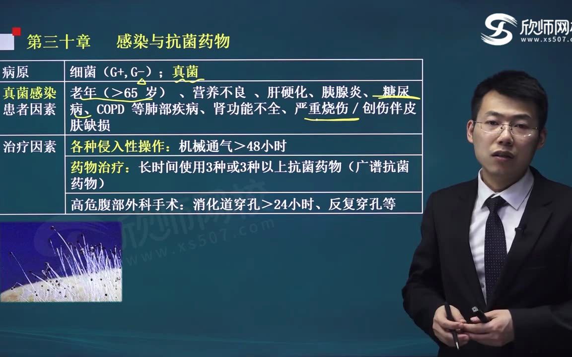 2023最新 重症医学主治医师 备考必看 顶级名师 视频课程全部有哔哩哔哩bilibili