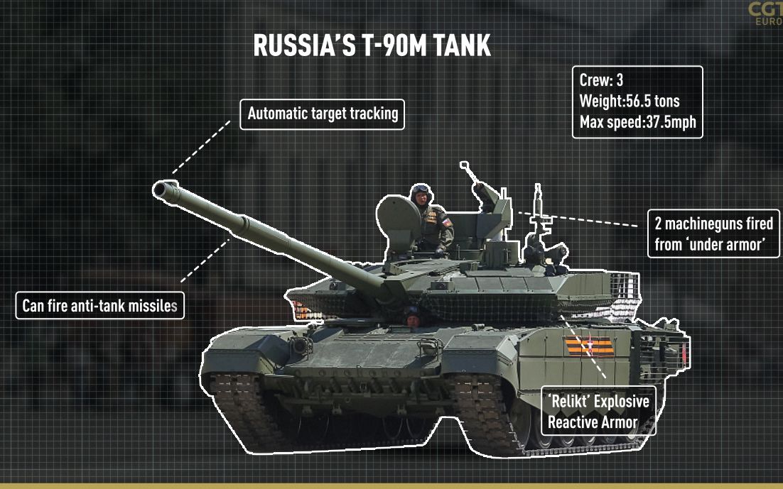 T90M主战坦克——高攻高防的俄军现代化装甲单位哔哩哔哩bilibili