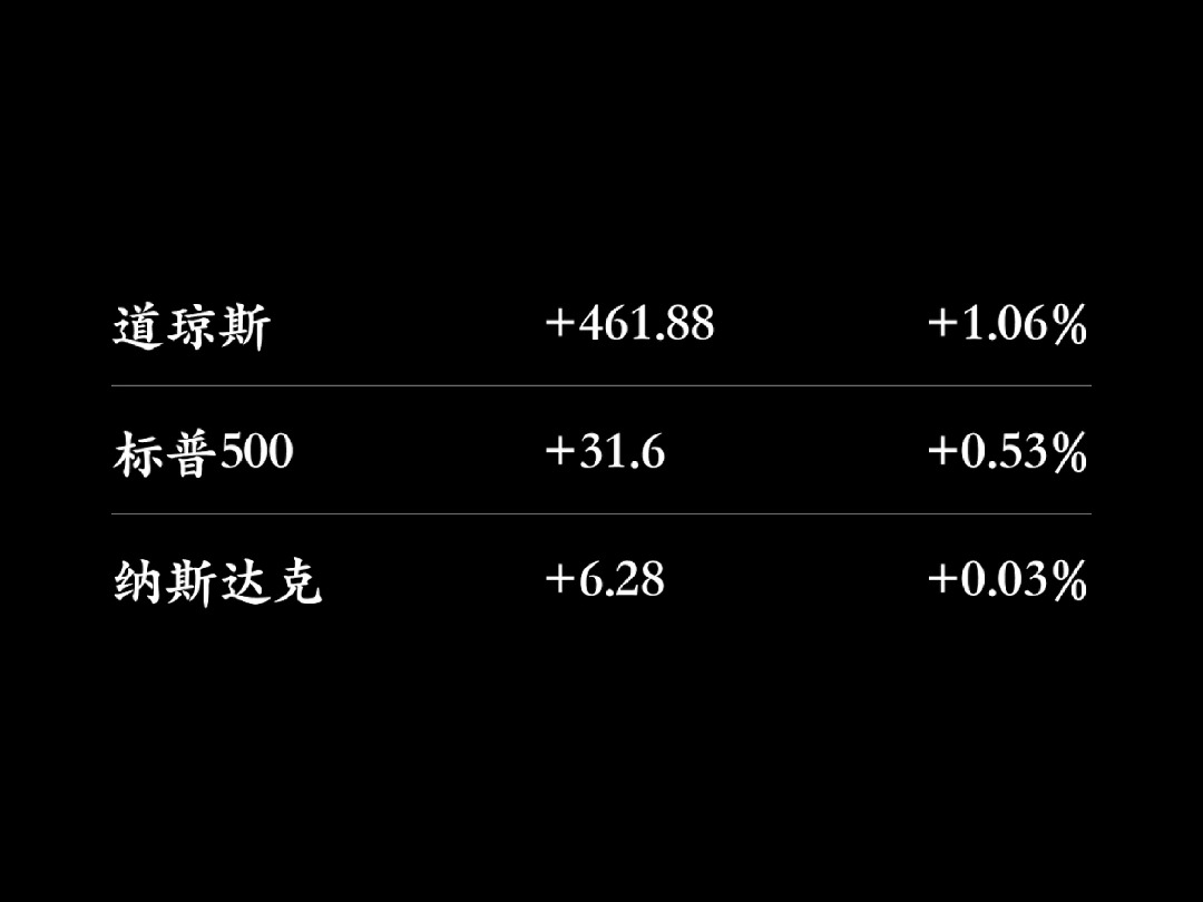 一分钟美股  2024.11.21哔哩哔哩bilibili