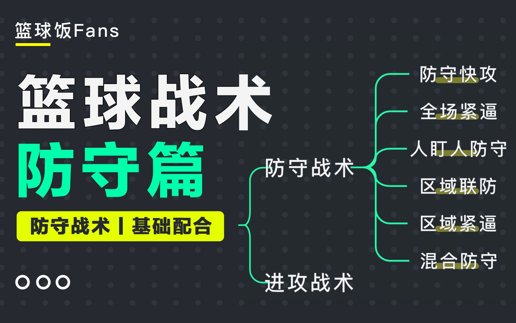 [图]防守篇丨基础配合，防守尖兵的成长之路，挤过、穿过、绕过、交换防守配合、夹击配合、关门配合、补防配合以及协防配合等等