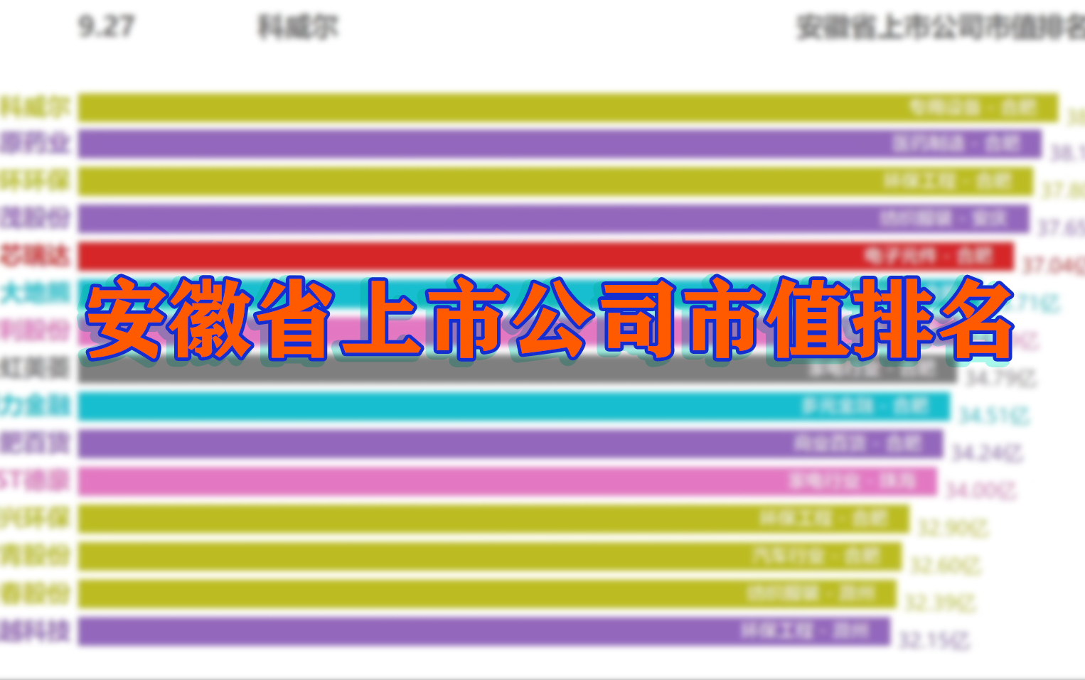 【可视化】安徽省上市公司市值排名哔哩哔哩bilibili