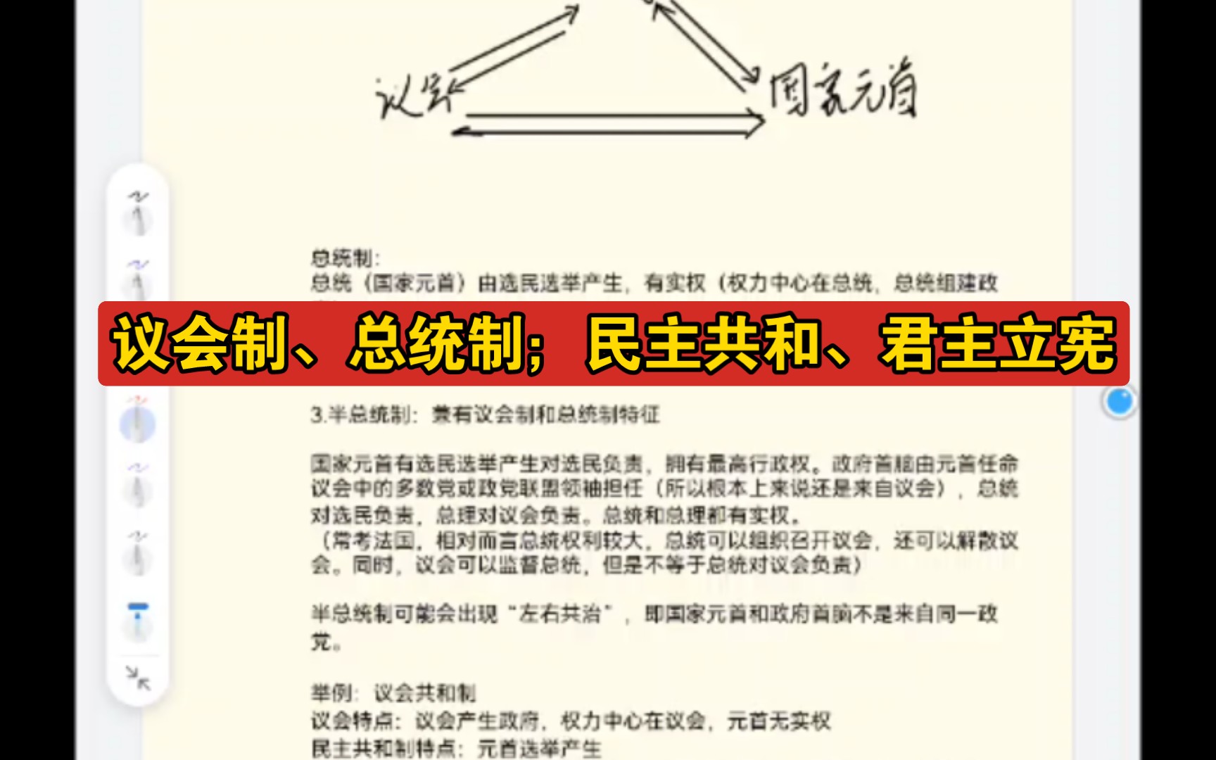 区分君主立宪、民主共和;议会制、总统制精简版哔哩哔哩bilibili