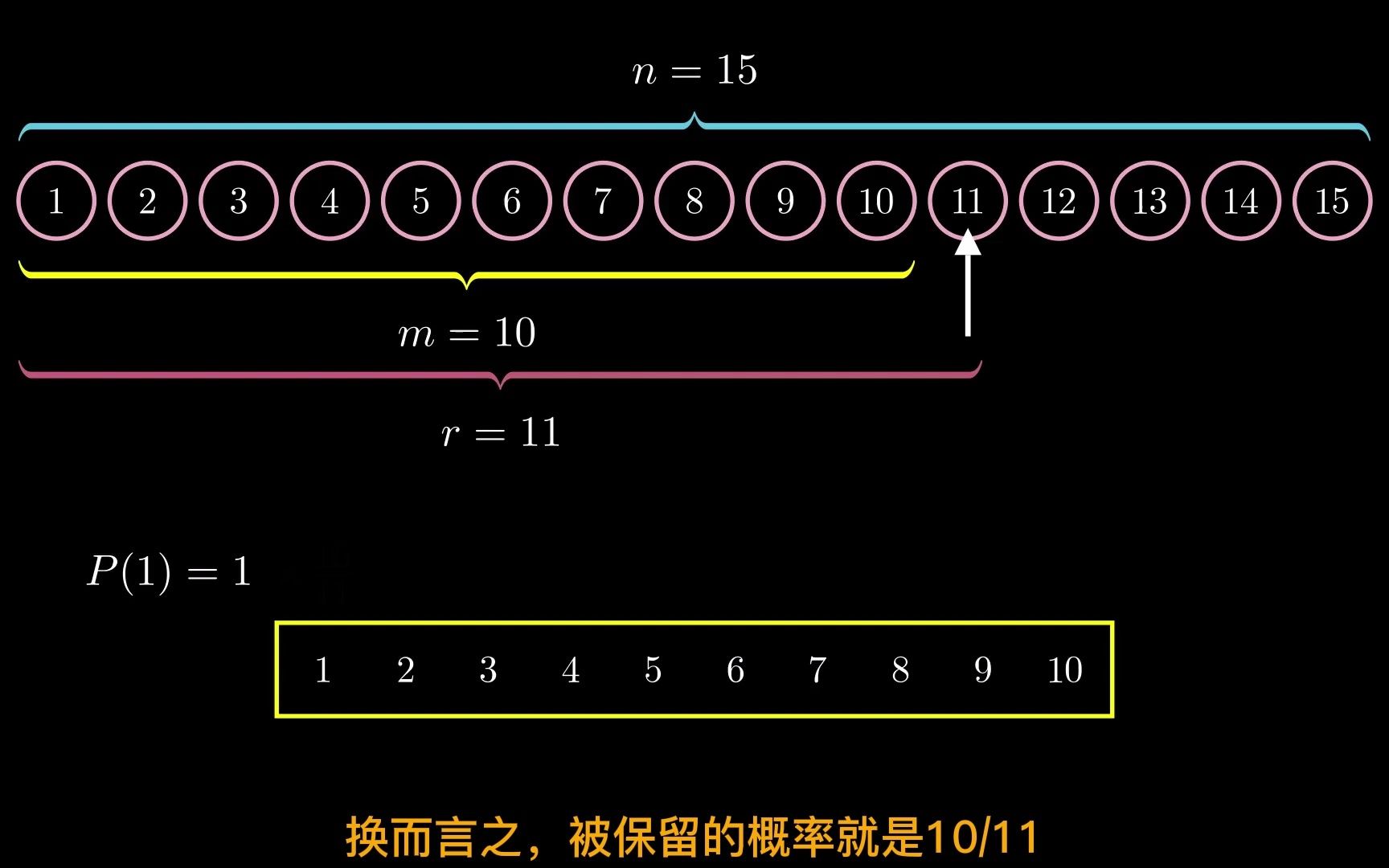 小学生都能看懂的蓄水池抽样算法哔哩哔哩bilibili