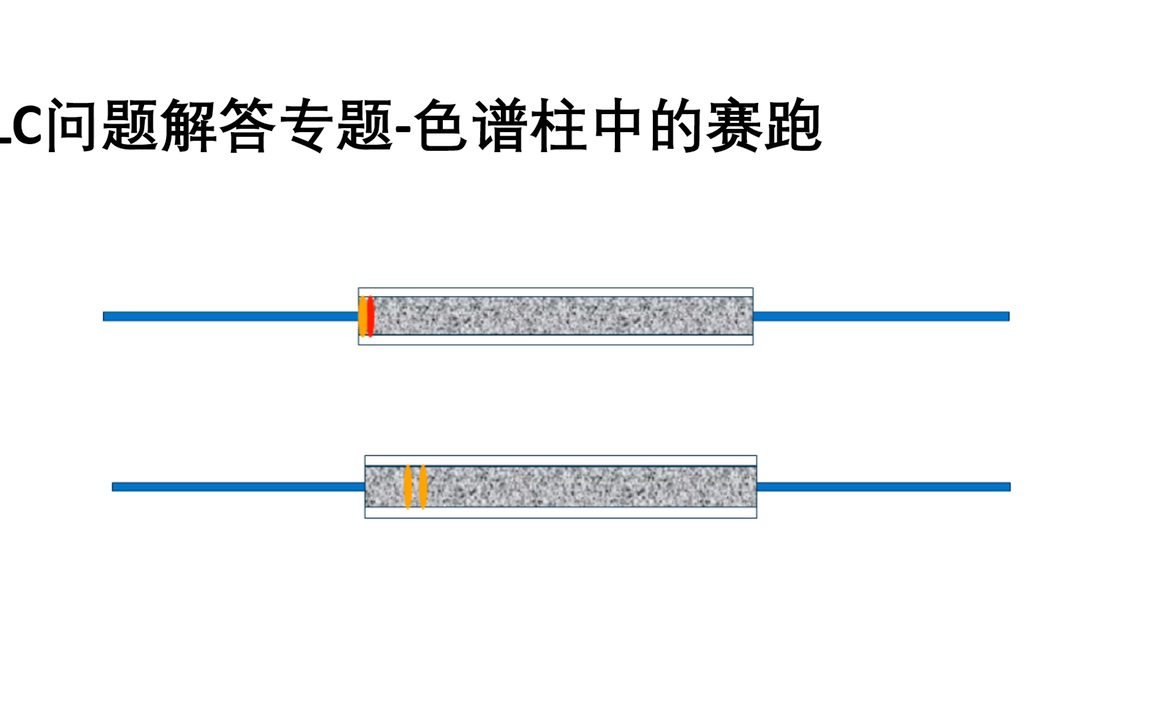 液相色谱专题溶剂效应哔哩哔哩bilibili