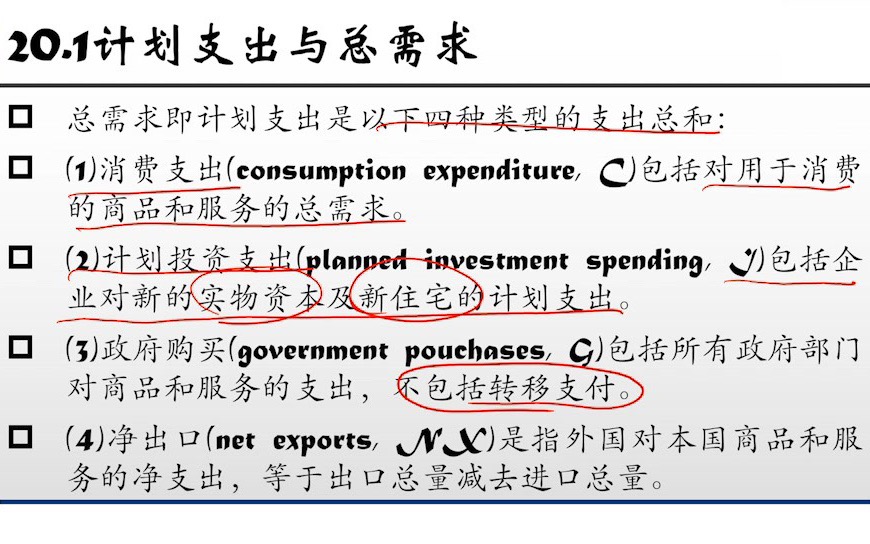 【米什金货币金融学】第二十章 IS曲线哔哩哔哩bilibili