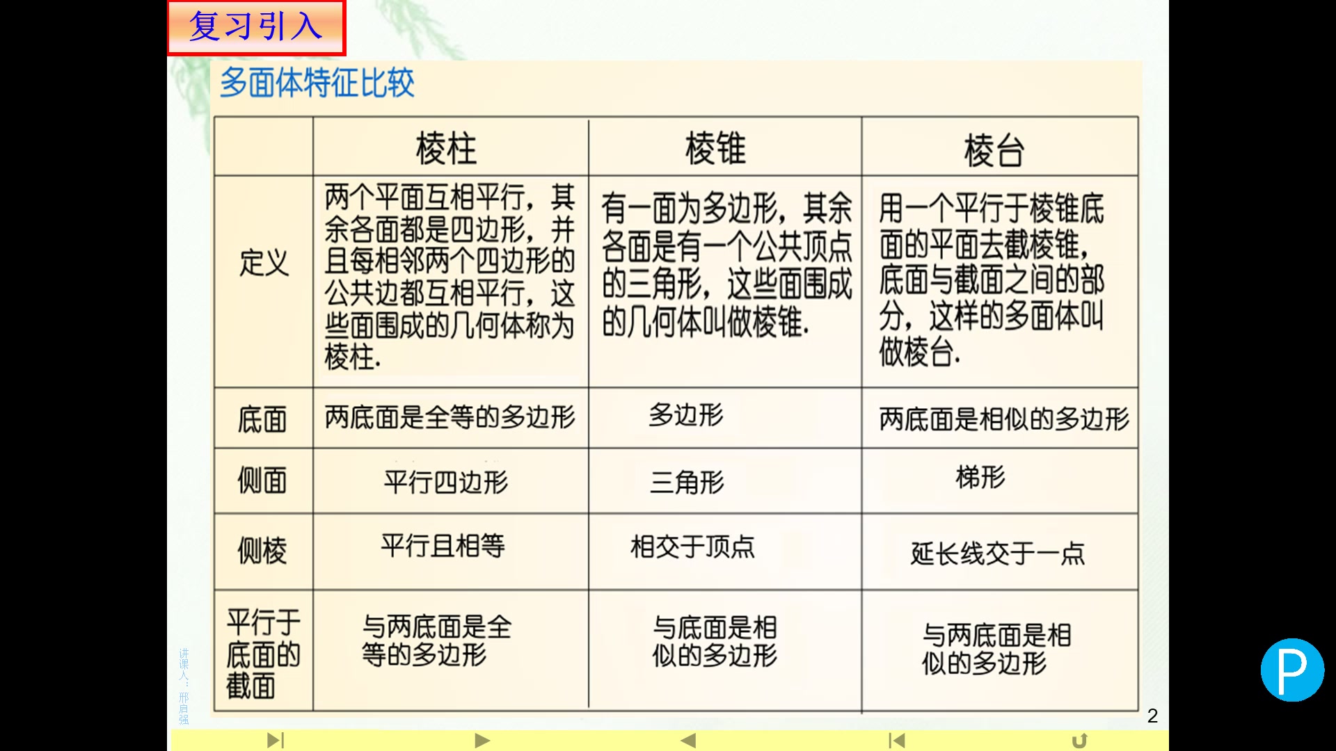 高一数学8.1基本立体图形第一课时杨建峰哔哩哔哩bilibili