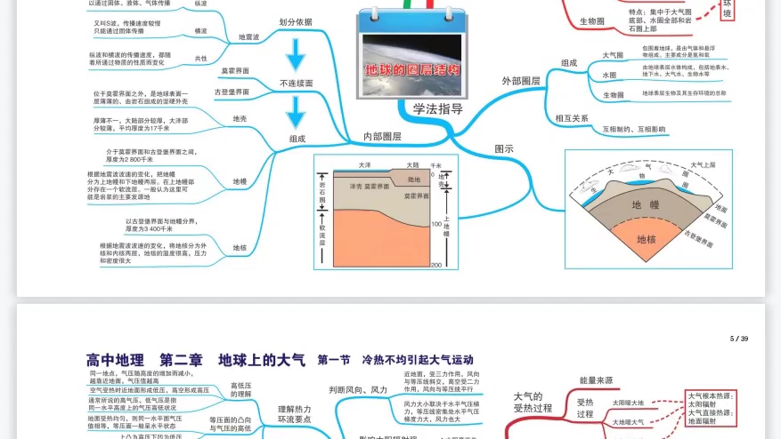 高中地理思维导图