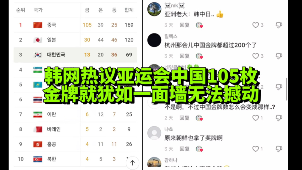 韩网热议中国105枚金牌犹如一面墙断层式碾压