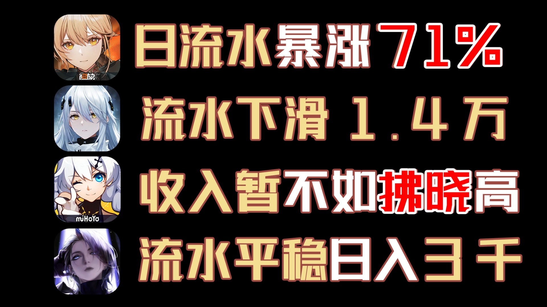 8月19流水!崩坏3收入不如拂晓高?少前2流水大涨71%!尘白流水持续下滑!哔哩哔哩bilibili少女前线