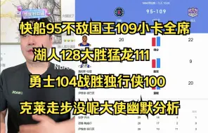 Video herunterladen: 快船95不敌国王109小卡全席，湖人128大胜猛龙111，勇士104战胜独行侠100，克莱走步没呢大使幽默分析