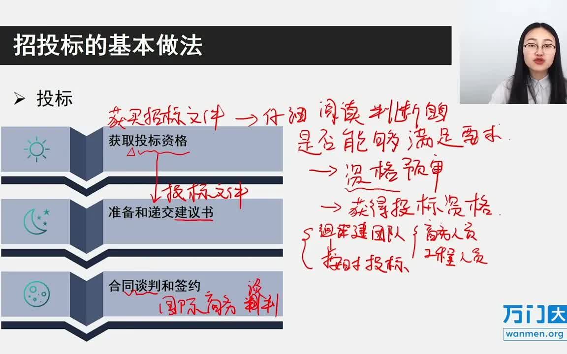 36国际贸易实务:国际贸易方式(上)12投标的基本做法哔哩哔哩bilibili