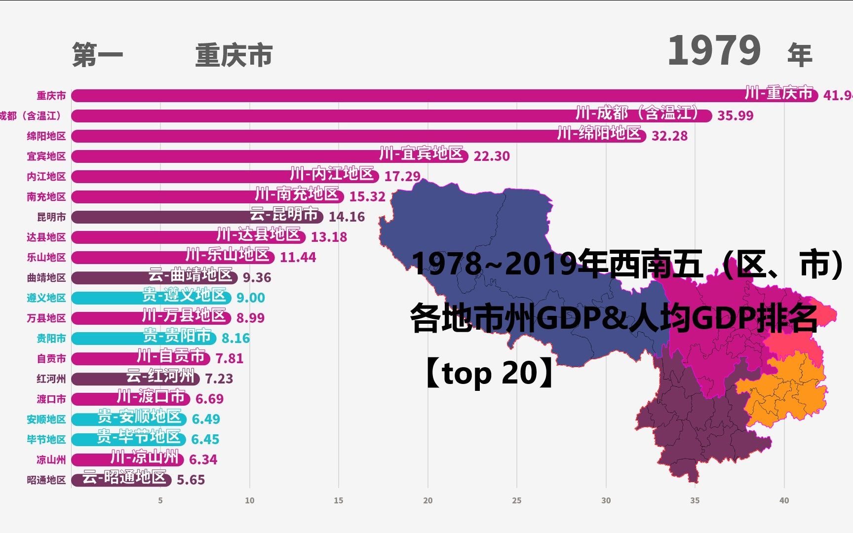 1978~2019年西南地区各市州GDP排名&人均GDP排名【top 20】哔哩哔哩bilibili