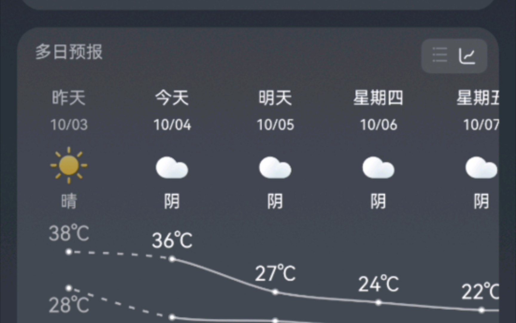 [图]江西是谁教你这么降温的