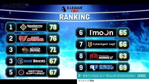 Exile Shokichi めっちゃ泣きました プロダンスリーグに感動crazyboy いつか 参加に意欲も 第一生命 D League 開幕戦 哔哩哔哩