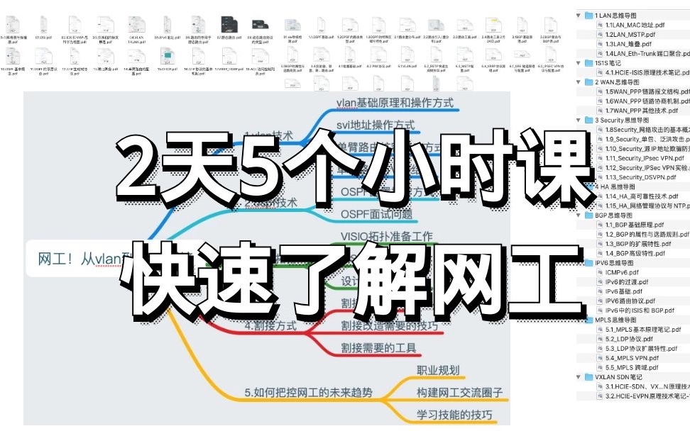 网络工程师训练营5个小时快速了解网工技术哔哩哔哩bilibili