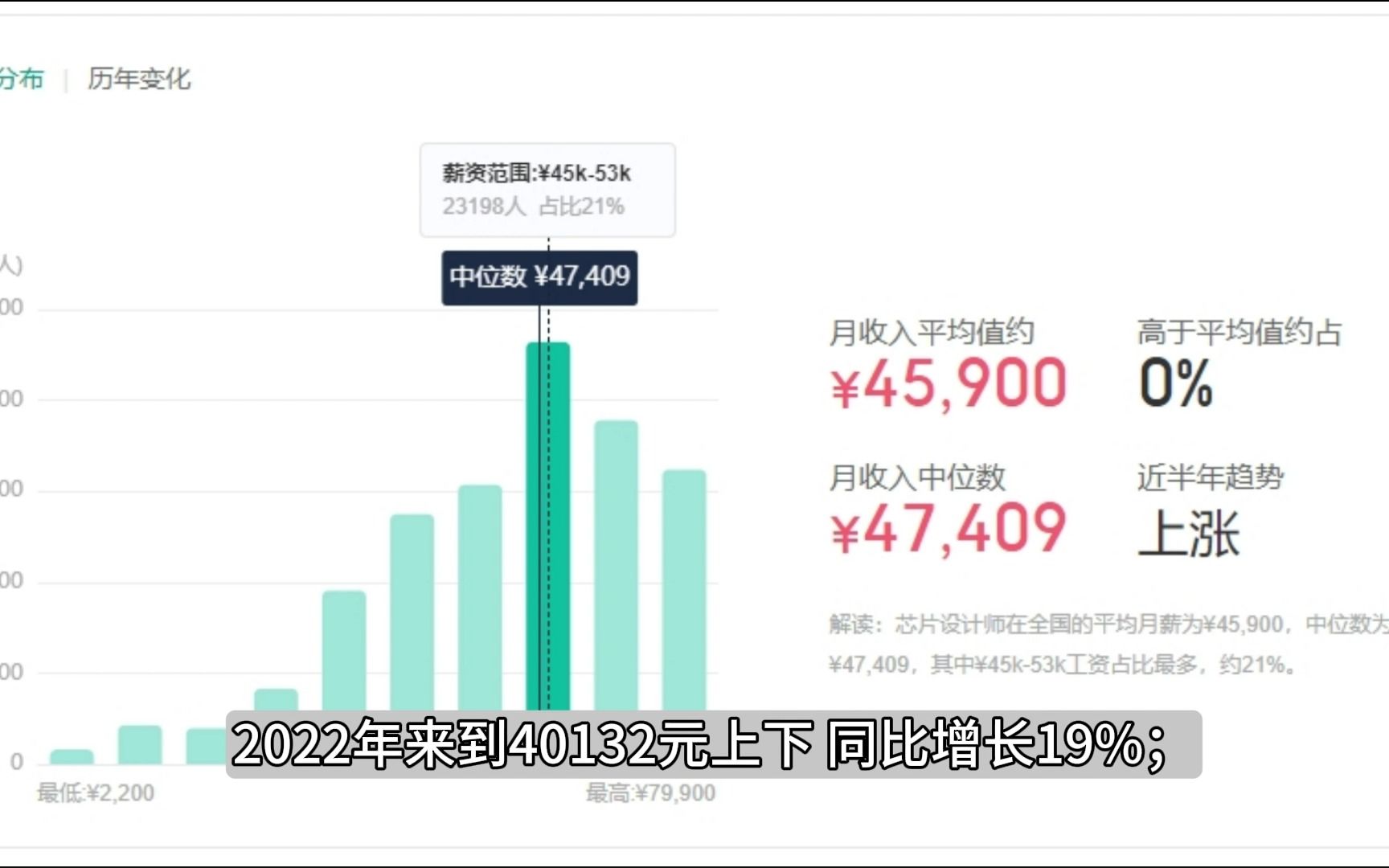 TCL摩星半导体曝公司解散,芯片IC设计从业者该何去何从?哔哩哔哩bilibili