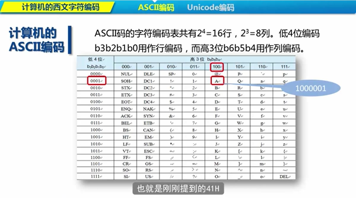 8西文字符编码哔哩哔哩bilibili