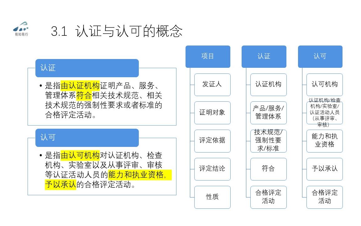 106ISO组织、认证与认可哔哩哔哩bilibili