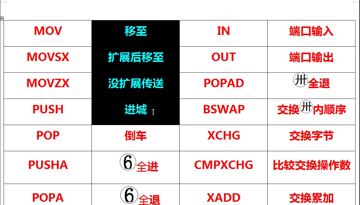 汉语中文字符寄存器指令简要介绍哔哩哔哩bilibili