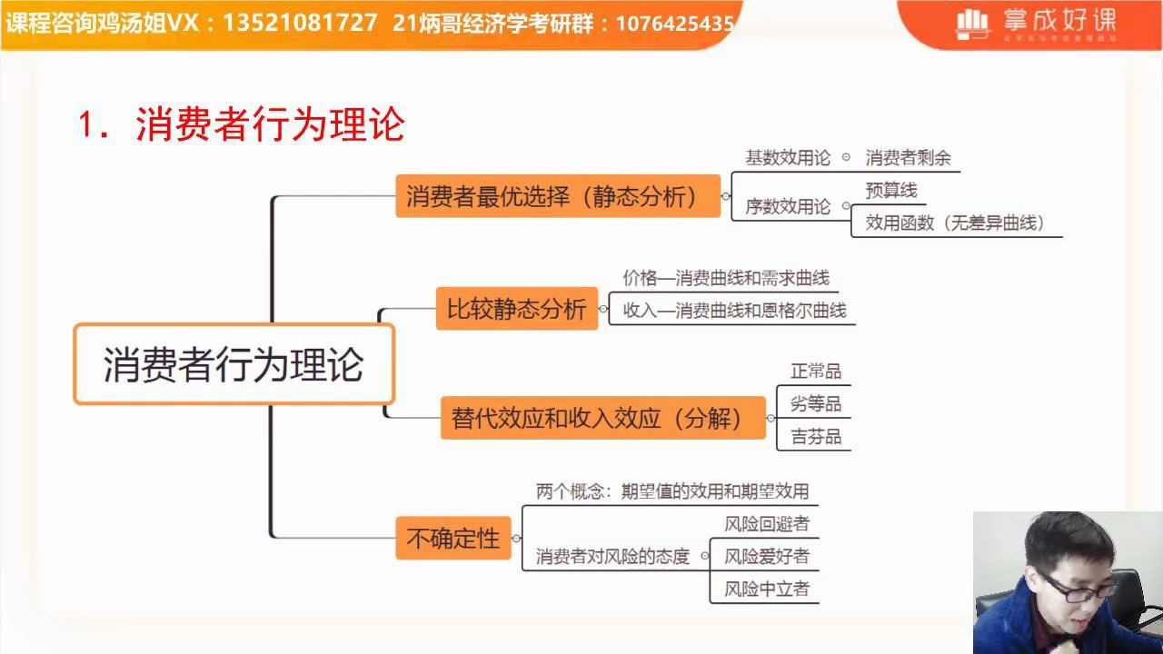 【郑炳/炳哥】21经济学考研微观经济学高频考点1、消费者行为理论哔哩哔哩bilibili