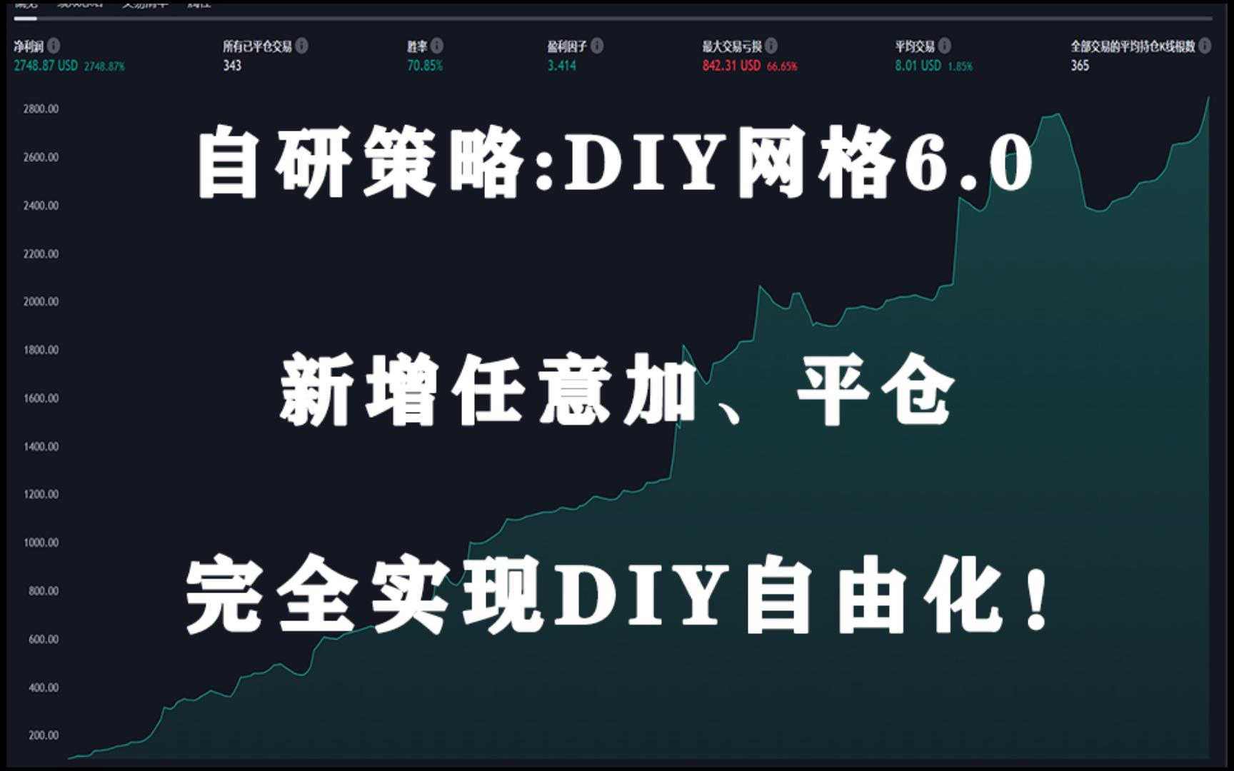 DIY网格策略6.0新增任意条件下的加、平仓,从这一个版本开始,真正实现了DIY网格自由化!哔哩哔哩bilibili