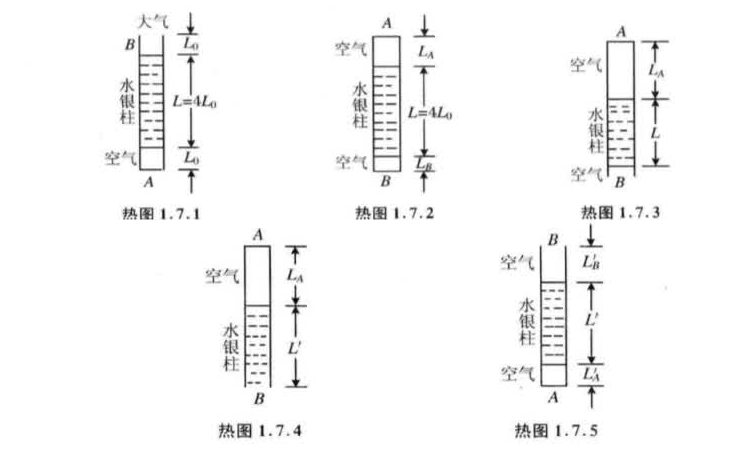 176.题7 空气柱(PV=nRT物理学难题集萃)哔哩哔哩bilibili