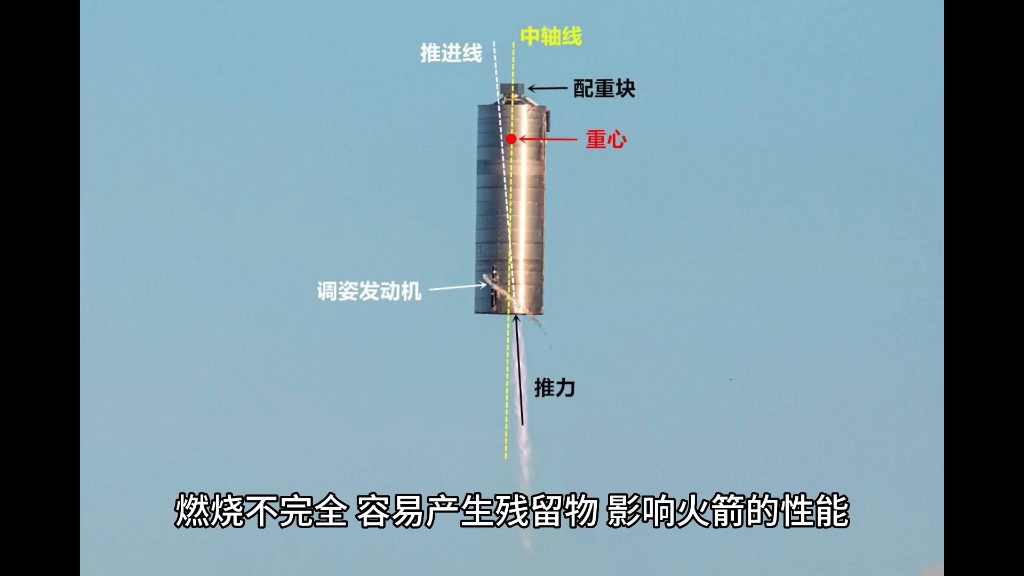火箭单元推进剂和双元推进剂的区别