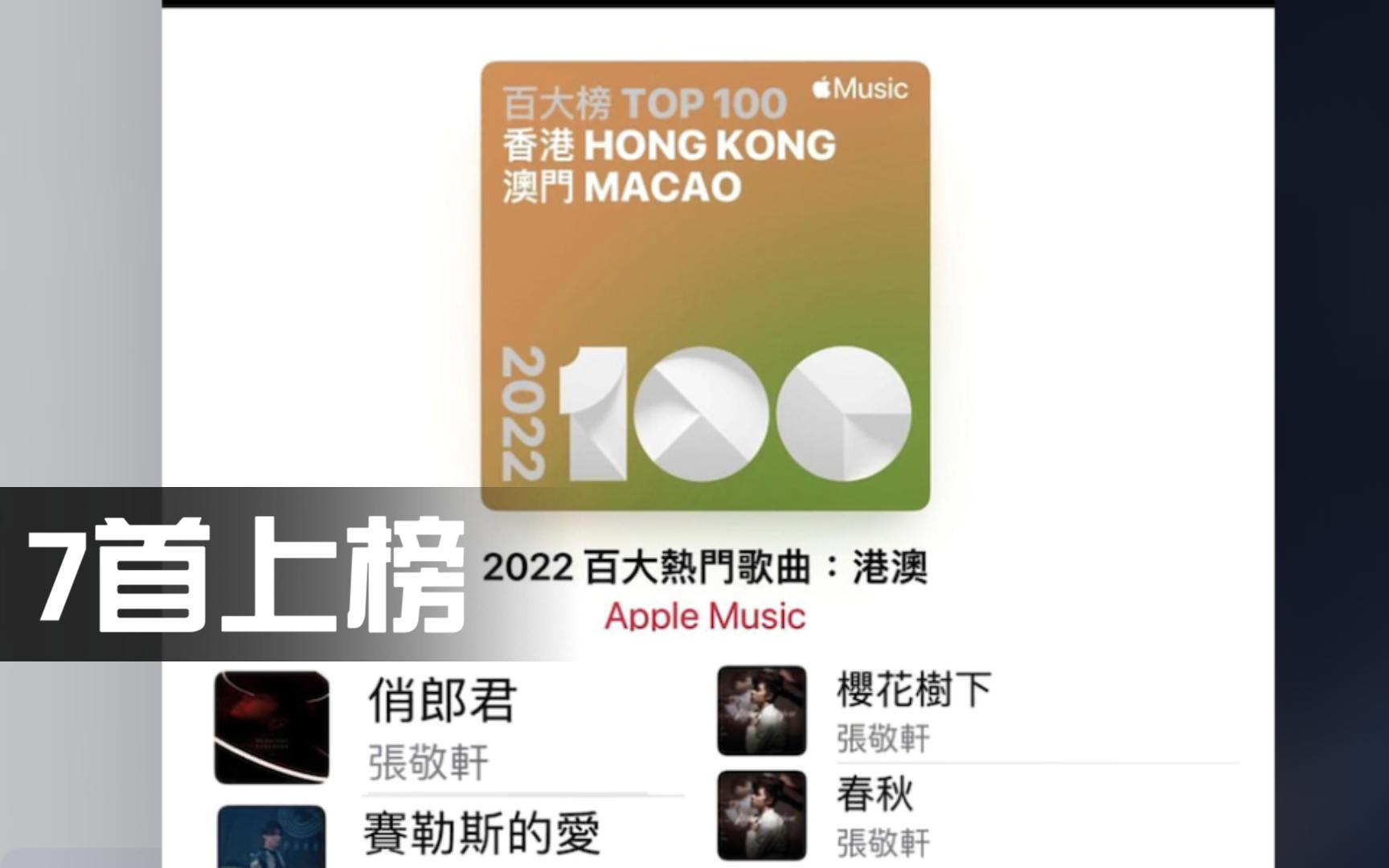 [图]【听歌整理向】张敬轩上榜歌曲统计2022年Apple Music百大热门歌曲：港澳地区榜 俏郎君塞勒斯的爱春秋樱花树下