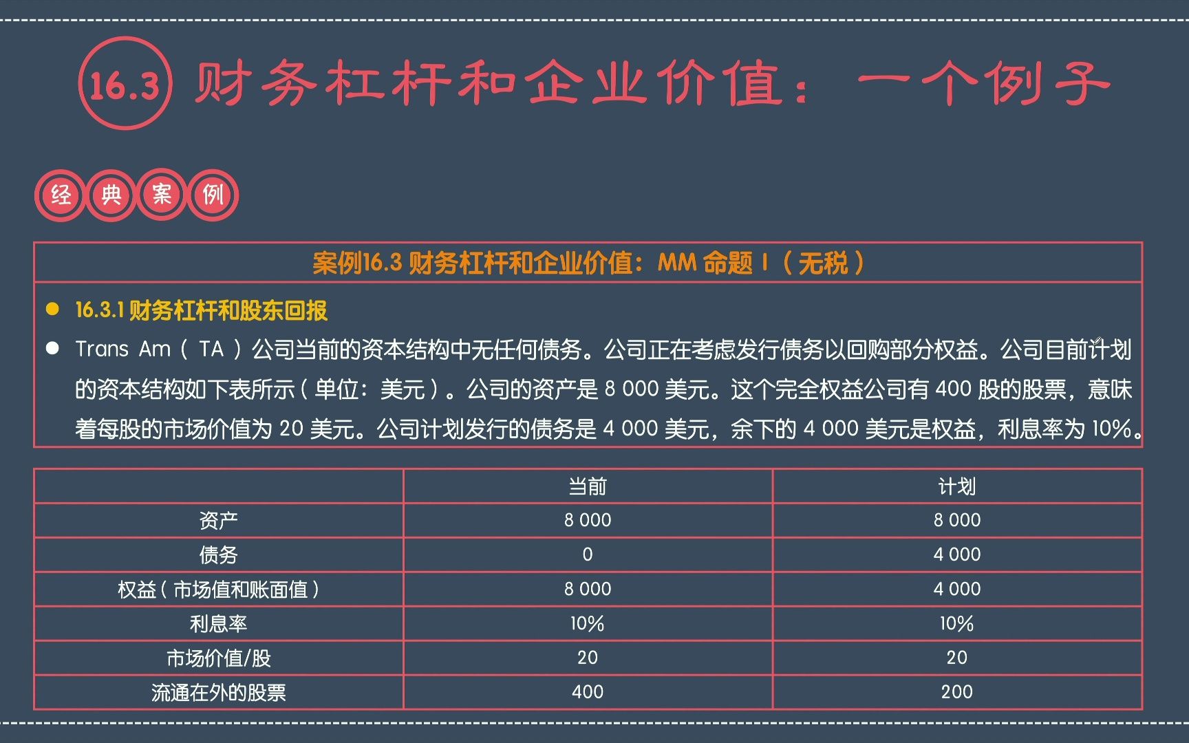 [图]金融专硕考研必看书：罗斯《公司理财》（原书第11版）第十六章资本结构之16.3财务杠杆和企业价值：一个例子，由复旦金融专硕状元宋志伟讲授