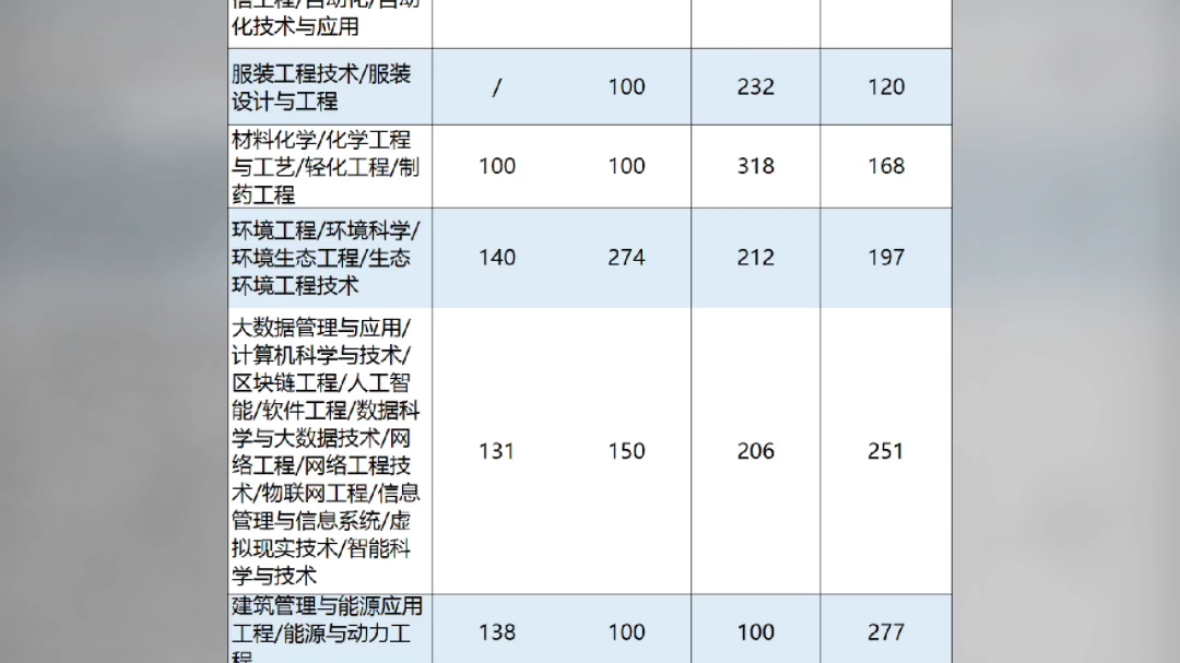 河北专升本各专业20202023分数线哔哩哔哩bilibili