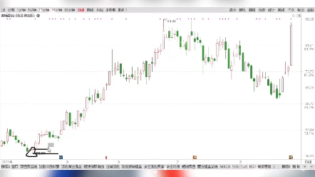 [图]魔法k线-锤线买入法-短线操盘