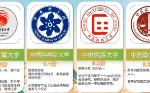 下载视频: 盘点北京的那些高校，你中意哪个？