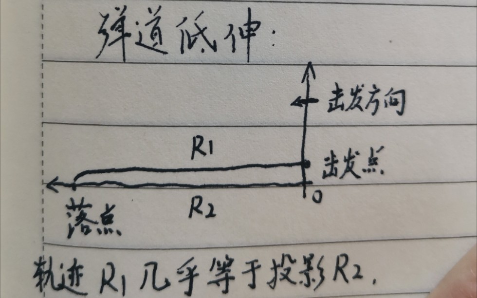 弗'恩格斯的《步枪史》三:米尼式步枪和圆柱形弹丸哔哩哔哩bilibili