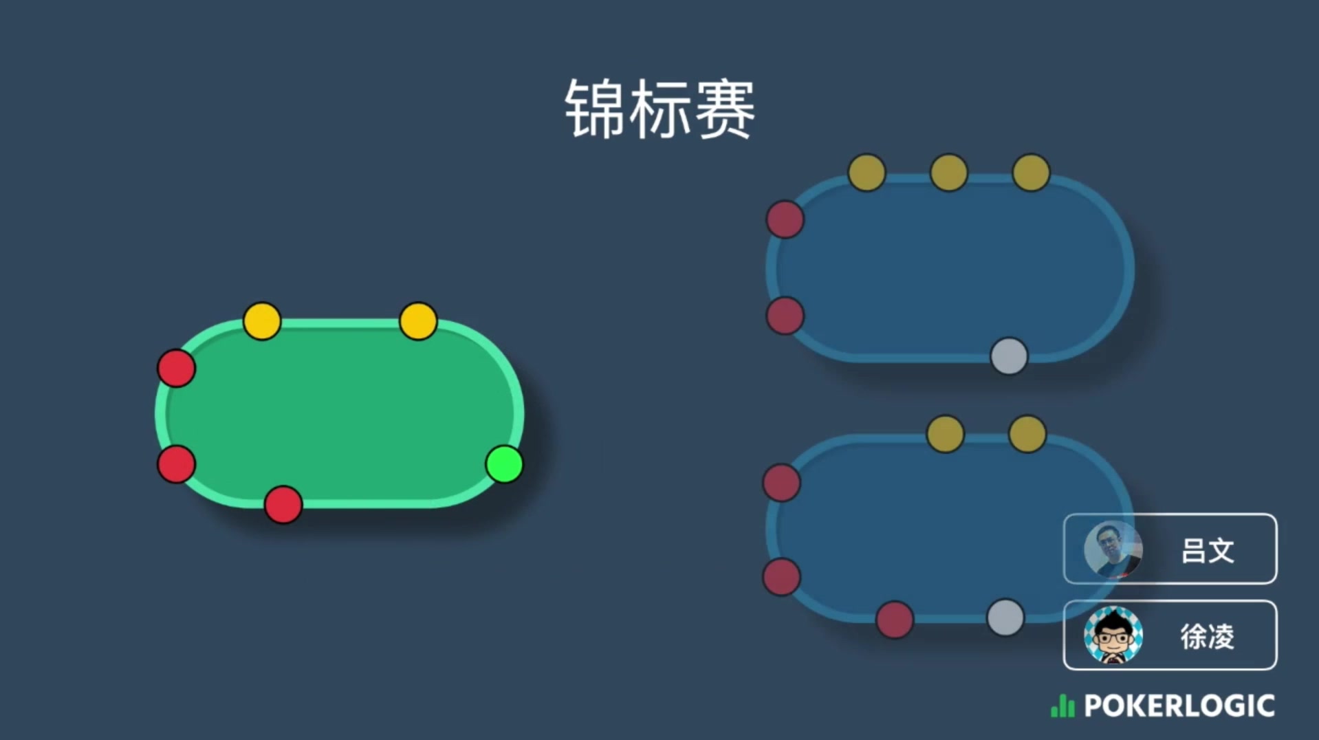 2.德州扑克竞标赛:不同阶段的基本策略哔哩哔哩bilibili