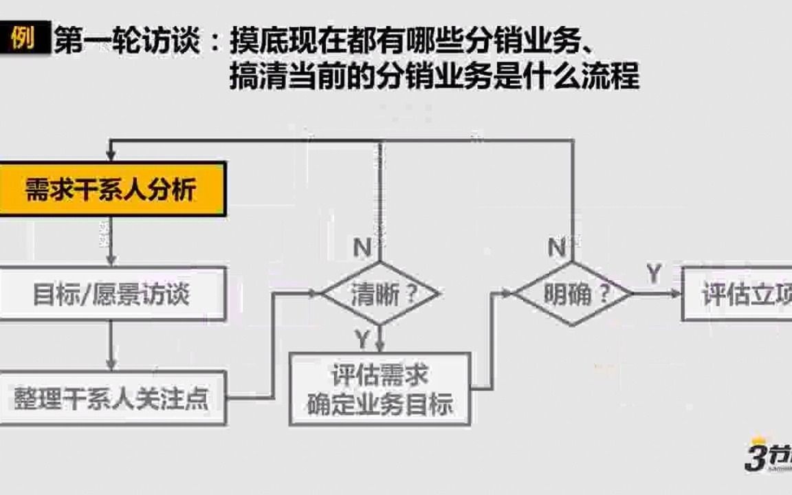 3.1 案例:分销中台项目哔哩哔哩bilibili