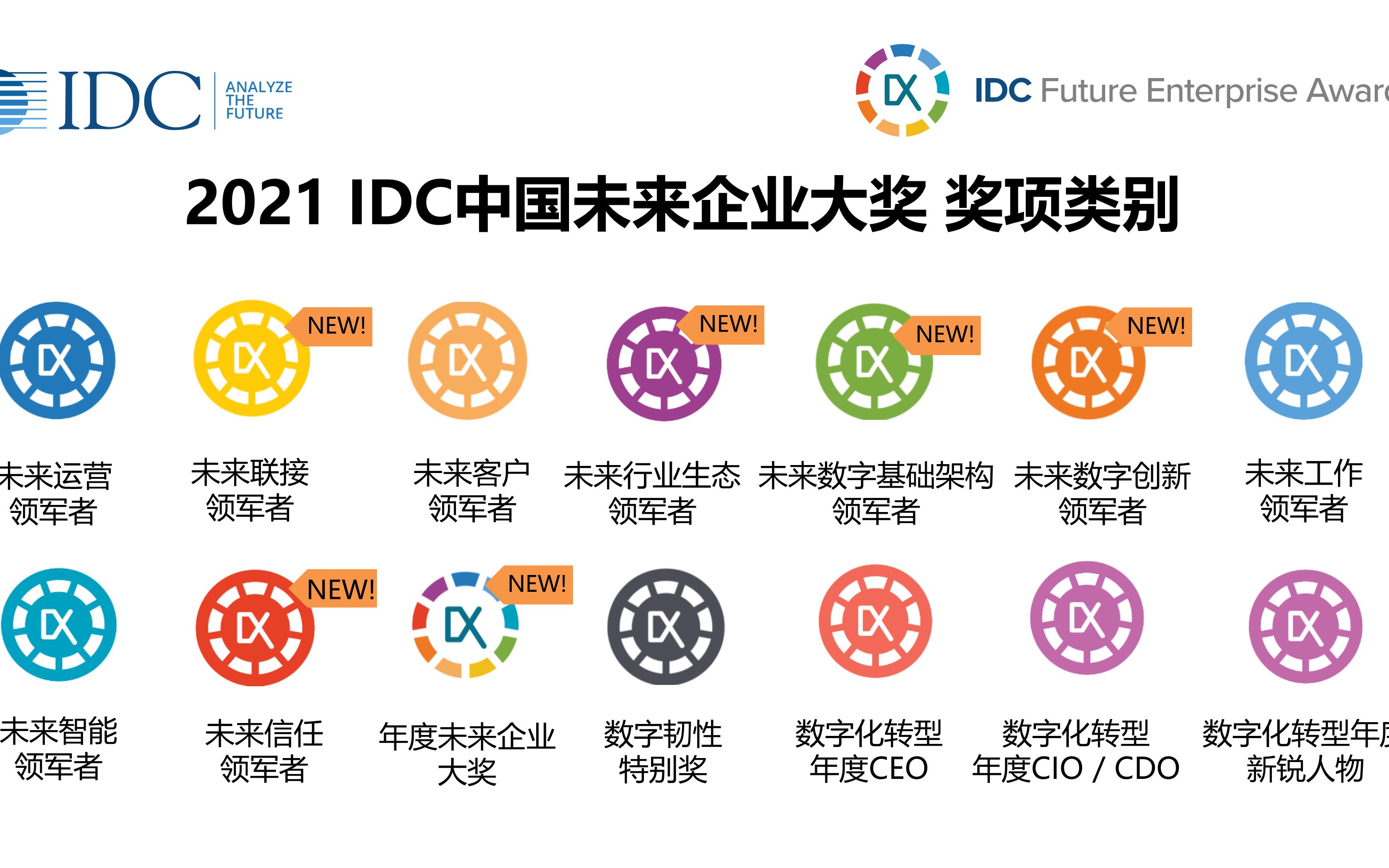 [图]2021年，IDC中国数字化转型大奖全线升级为未来企业大奖