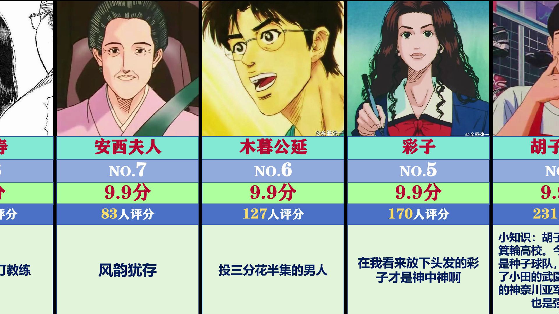 (某扑评价)灌篮高手人物评分排名